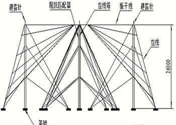 扇錐天線2.png